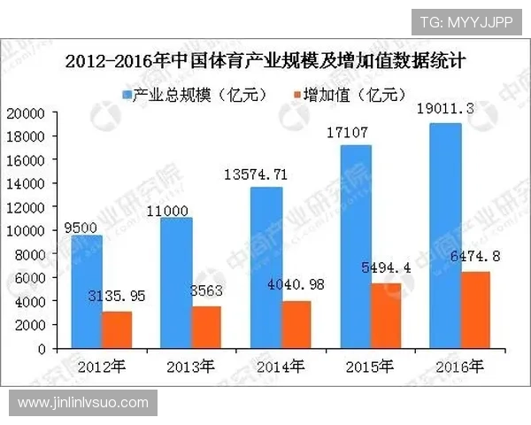 体育产业新动向：技术创新与全球化发展对未来体育生态的深远影响分析